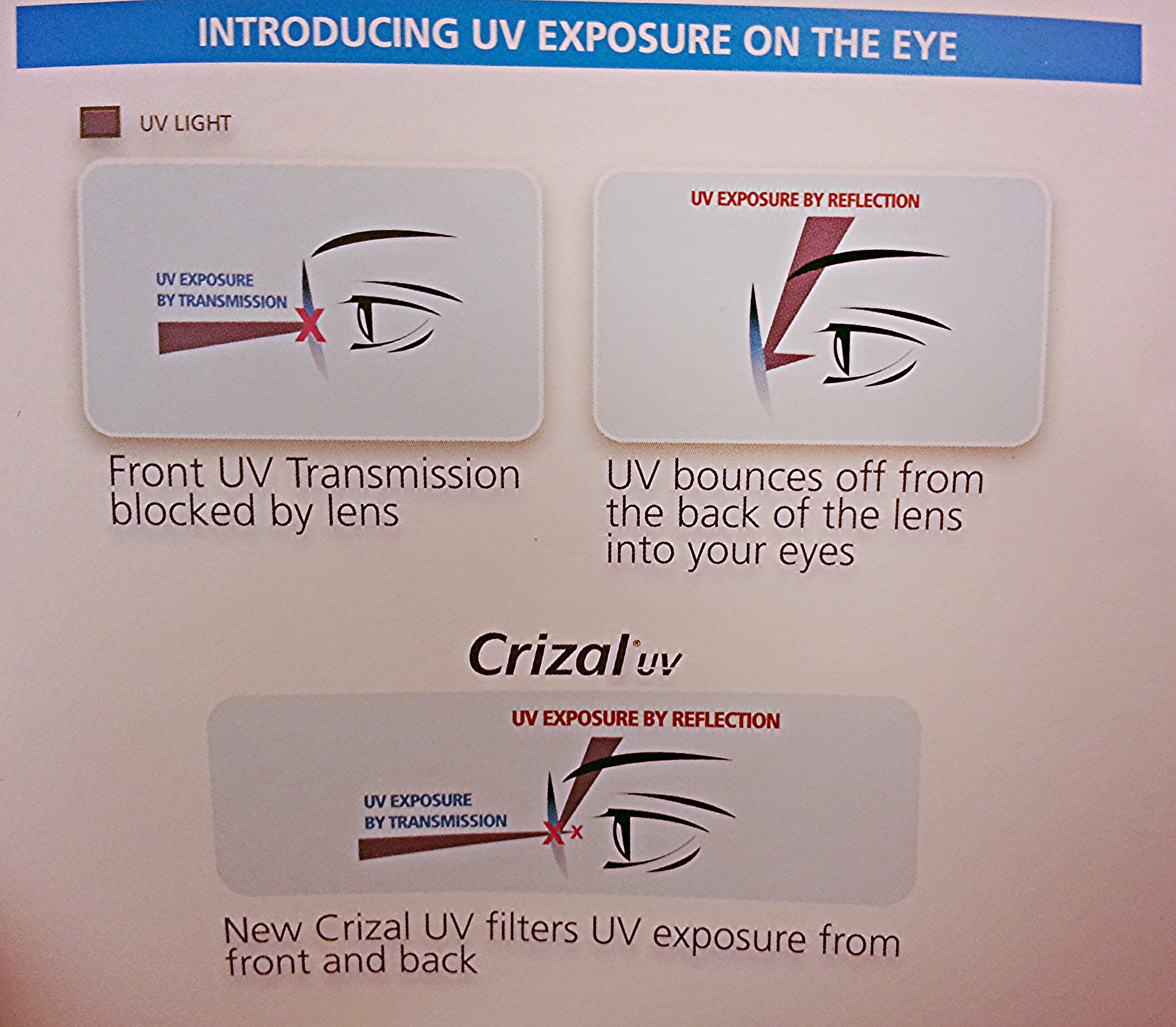 What do reviews say about Crizal lenses?